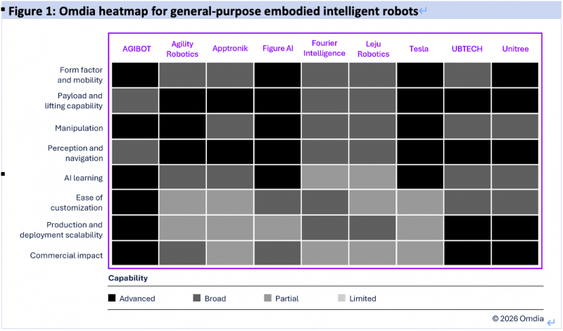 2025全球人形机器人出货量公布，中国企业占前三(图2)