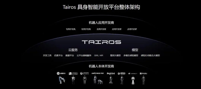 为机器人装上大脑，腾讯携手宇树科技让具身智能落地多场景(图1)