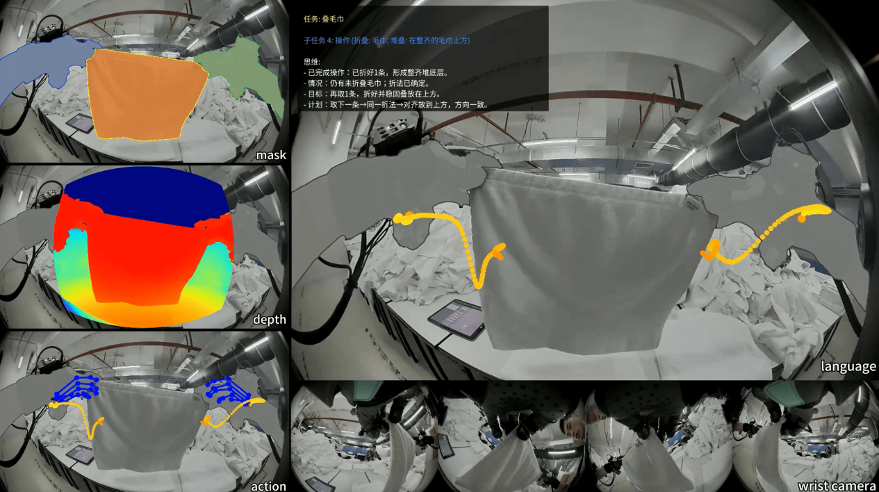它石智航 WIYH 数据集正式开源：全球首个具身 VLTA 多模态数据，加速具身智能真实世界落地(图2)