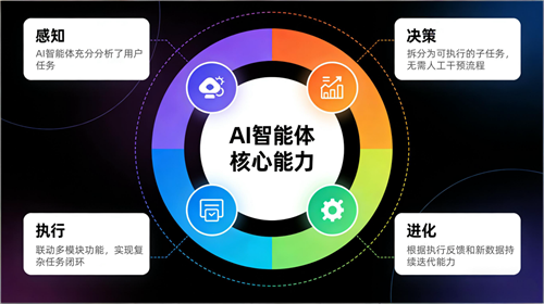 AI 智能体是什么？NuwaAI 实测：一句话生成能执行任务的数字人搭档(图1)