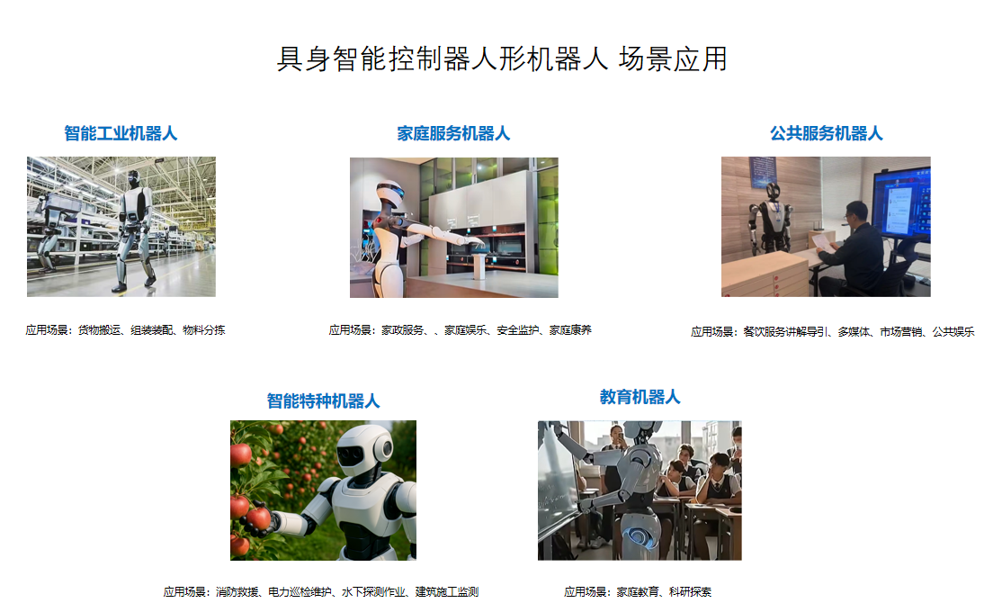 新品引擎全开！智微智能发布智擎Ell-6300具身智能控制器(图11)