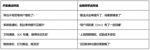 EngageLab 发布 Chrome 插件推送能力(图2)