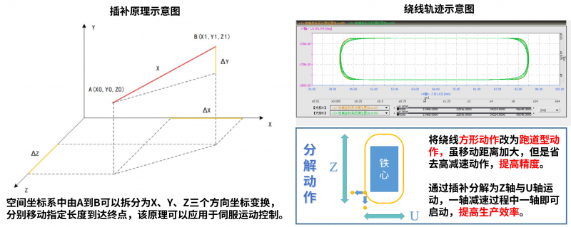 安川电机绕线解决方案 | 从“瓶颈”到“进阶”，升级您的绕线生产力！(图2)