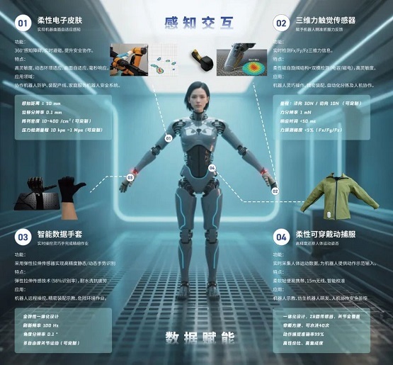 2025世界机器人 大会将启,这家柔性触觉传感器企业确认参展(图2) 2025世界机器人 大会将启,这家柔性触觉传感器企业确认参展(图2)