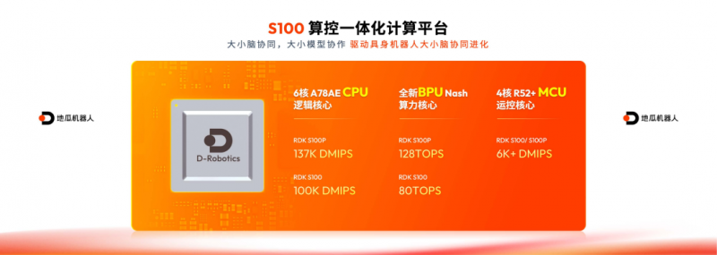 具身智能头号玩家再放大招,2499元引爆具身机器人落地潮(图2) 具身智能头号玩家再放大招,2499元引爆具身机器人落地潮(图2)