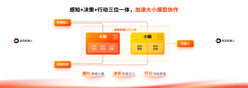 具身智能头号玩家再放大招,2499元引爆具身机器人落地潮(图3) 具身智能头号玩家再放大招,2499元引爆具身机器人落地潮(图3)