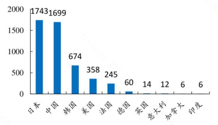 全球首个中美欧认证“大满贯”机器人?(图2) 全球首个中美欧认证“大满贯”机器人?(图2)