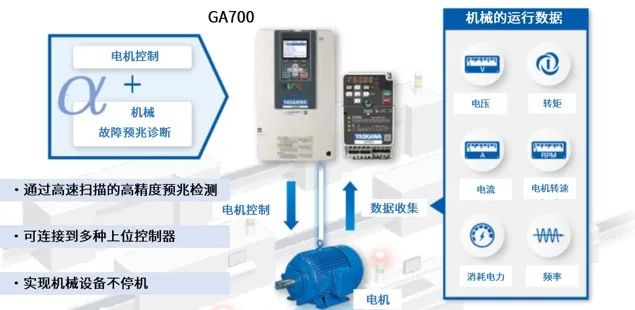 多极同步驱动革命,安川GA700变频器如何破解化工搅拌行业痛点?(图6) 多极同步驱动革命,安川GA700变频器如何破解化工搅拌行业痛点?(图6)