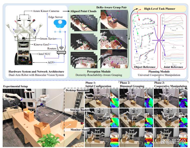 腾讯机器人研究登顶刊!能帮程序员安显示器,像真人一样协同干活(图16) 腾讯机器人研究登顶刊!能帮程序员安显示器,像真人一样协同干活(图16)