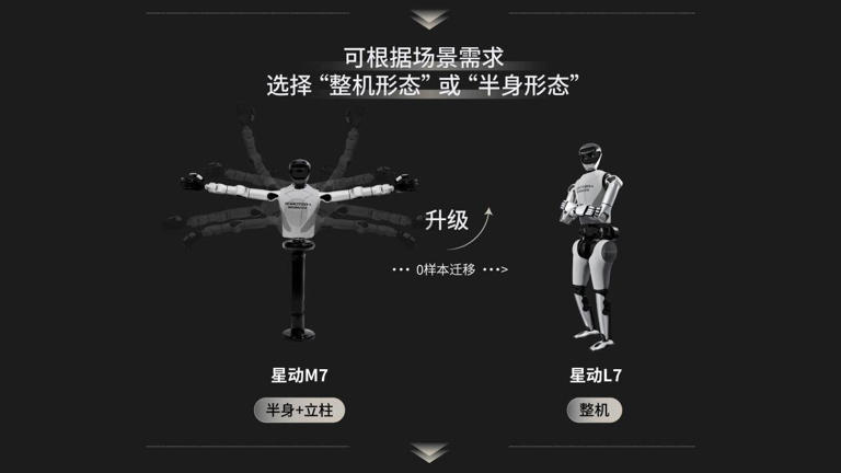 星动纪元星动L7:全尺寸人形机器人,既能跳舞又能干活的“双料冠军” 星动纪元星动L7:全尺寸人形机器人,既能跳舞又能干活的“双料冠军”(图2)