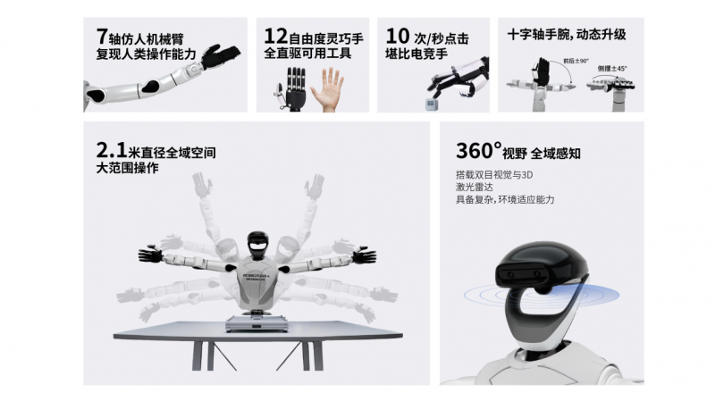 国内首个实现“整活干活双突破”的全尺寸人形机器人，星动纪元发布星动L7！(图3)