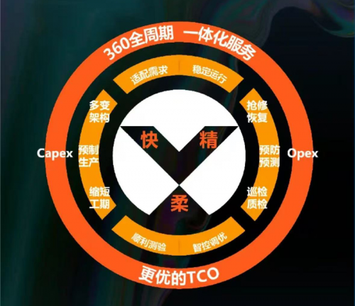 全球智慧 • 全链驱动“维谛技术AIDC技术研讨会华东站”见证未来无限可能(图18)