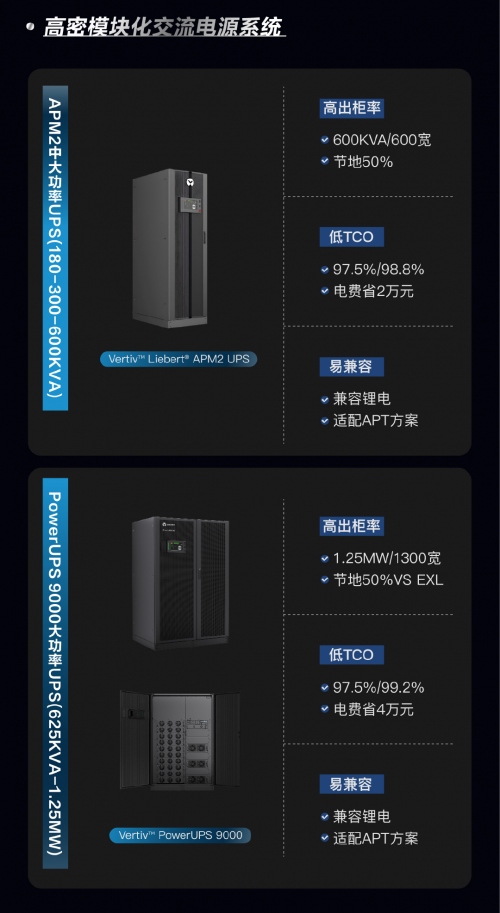 维谛技术（Vertiv）：谁来解锁AI时代的底层能量？(图3)