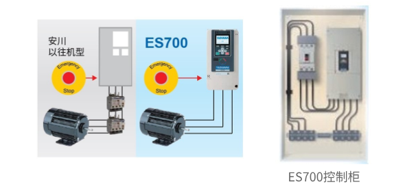 云端穿梭新体验|安川ES700赋能国内电梯厂家改造升级(图5) 云端穿梭新体验|安川ES700赋能国内电梯厂家改造升级(图5)