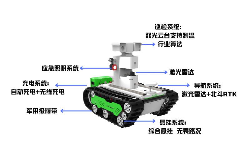 科义履带式巡检机器人：中国 AI 场景落地的工业实践范本(图3)