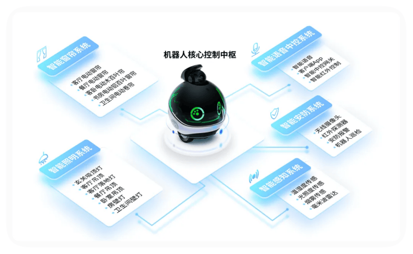 优刻得 x Enabot,全球80万人都在用的家庭机器人(图3) 优刻得 x Enabot,全球80万人都在用的家庭机器人(图3)