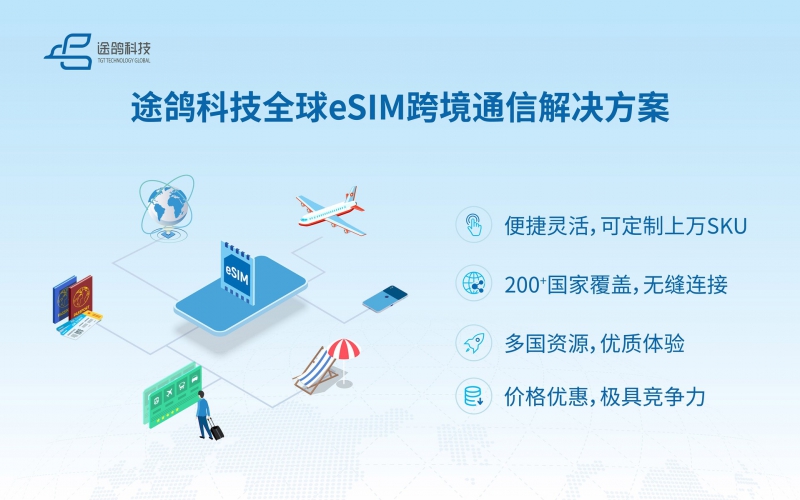 2025MWC | 途鸽科技发布全球eSIM跨境通信解决方案,打造“无缝连接”新体验(图2) 2025MWC | 途鸽科技发布全球eSIM跨境通信解决方案,打造“无缝连接”新体验(图2)
