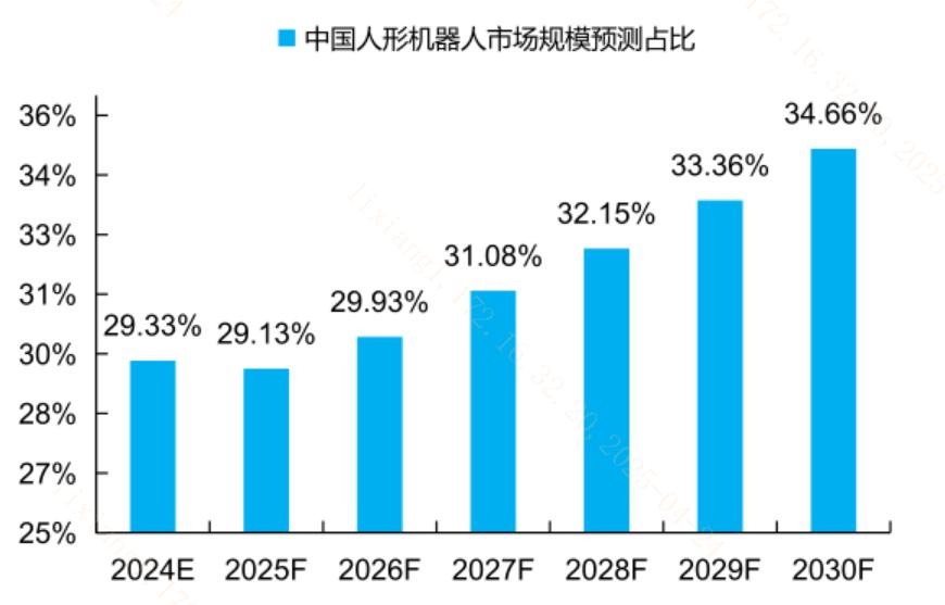 马拉松后是运动会!人形机器人“真人秀”有何看点?(图1) 马拉松后是运动会!人形机器人“真人秀”有何看点?(图1)