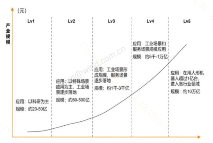 马拉松后是运动会!人形机器人“真人秀”有何看点?(图2) 马拉松后是运动会!人形机器人“真人秀”有何看点?(图2)