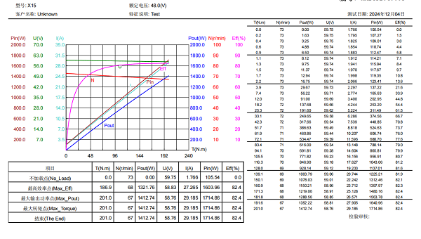 脉塔RMD-X V4行星模组:重塑具身机器人运动基因(图6) 脉塔RMD-X V4行星模组:重塑具身机器人运动基因(图6)