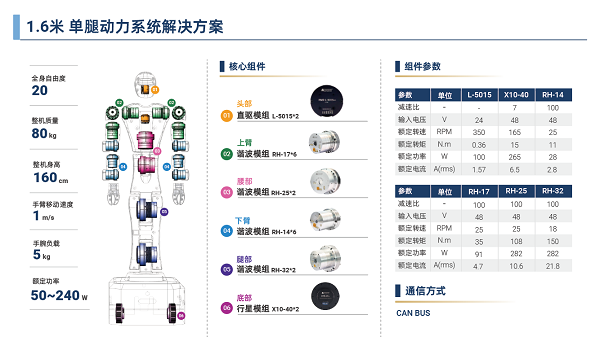 脉塔RMD-X V4行星模组:重塑具身机器人运动基因(图14) 脉塔RMD-X V4行星模组:重塑具身机器人运动基因(图14)