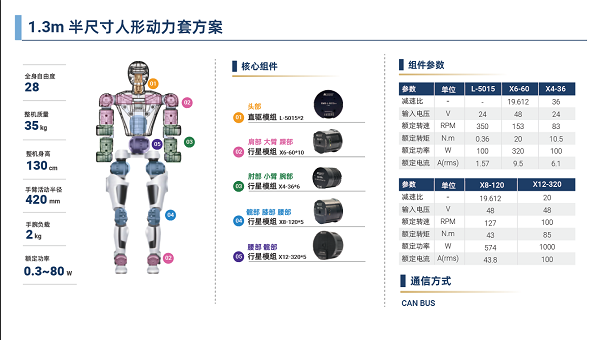 脉塔RMD-X V4行星模组:重塑具身机器人运动基因(图16) 脉塔RMD-X V4行星模组:重塑具身机器人运动基因(图16)