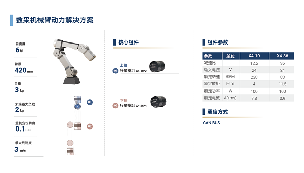 脉塔RMD-X V4行星模组:重塑具身机器人运动基因(图19) 脉塔RMD-X V4行星模组:重塑具身机器人运动基因(图19)