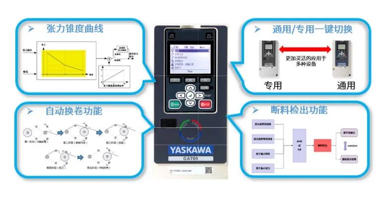 安川GA700Winder变频器:多种张力控制,追求智造完美!(图5) 安川GA700Winder变频器:多种张力控制,追求智造完美!(图5)
