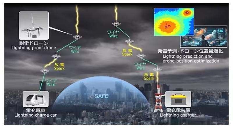 飞行避雷针:日本 NTT 研发出全球首款无人机闪电诱导系统并完成验证(图1) 飞行避雷针:日本 NTT 研发出全球首款无人机闪电诱导系统并完成验证(图1)
