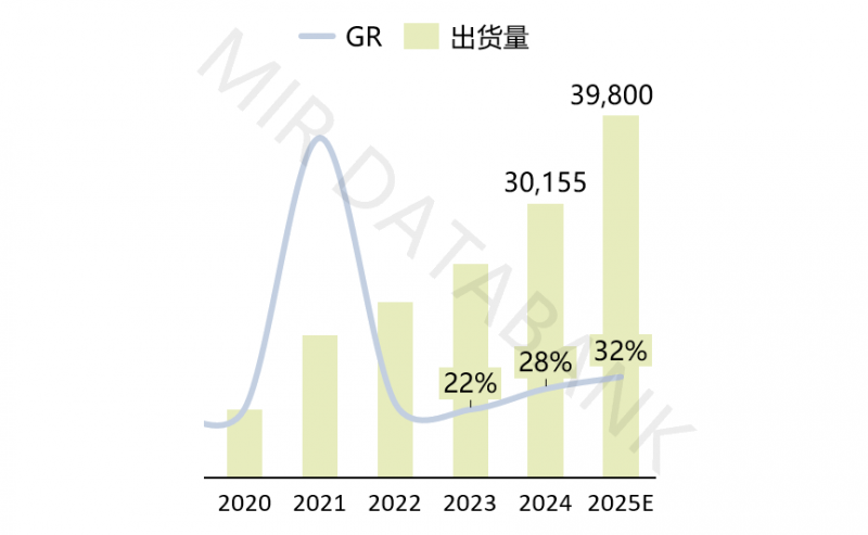 行业首个!协作机器人龙头越疆推出三年质保承诺,树立中国机器人质造标杆!(图1) 行业首个!协作机器人龙头越疆推出三年质保承诺,树立中国机器人质造标杆!(图1)