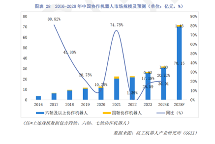 协作机器人哪个品牌好?协作机器人五大厂家推荐(图1) 协作机器人哪个品牌好?协作机器人五大厂家推荐(图1)