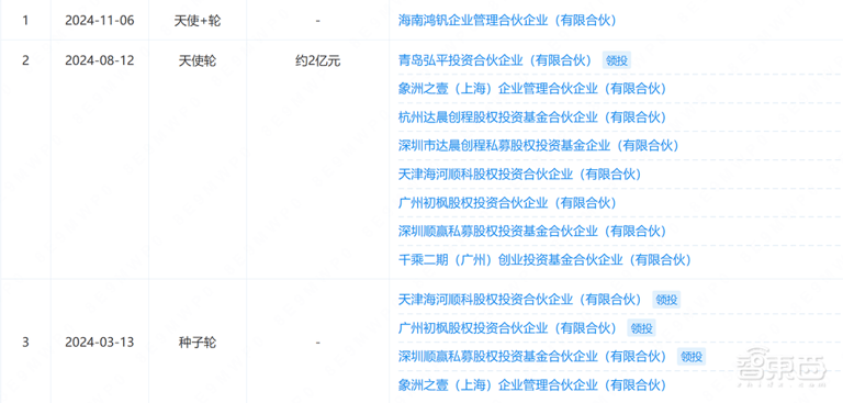 千寻智能造人形机器人,融资5.28亿,中东资本领投加速技术迭代 千寻智能造人形机器人,融资5.28亿,中东资本领投加速技术迭代(图1)
