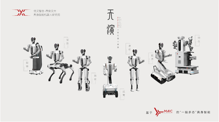 优艾智合-西安交大具身智能机器人研究院公布人形机器人矩阵(图1)