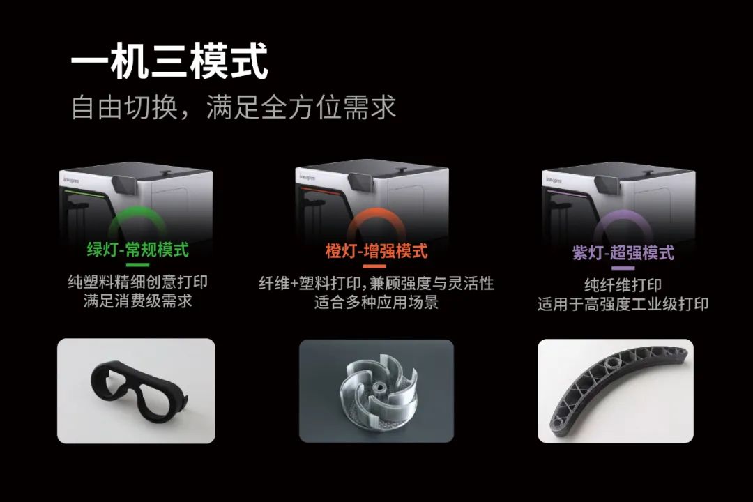 价格屠夫:从20万到2万!连续纤维3D打印迎来行业震动(图5) 价格屠夫:从20万到2万!连续纤维3D打印迎来行业震动(图5)