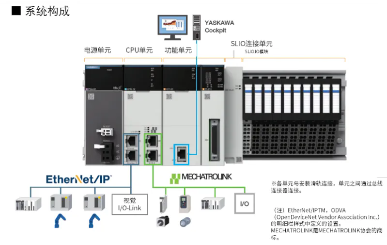 全新智能升级！YRM与安川变频器携手打造智能制造新未来(图1)