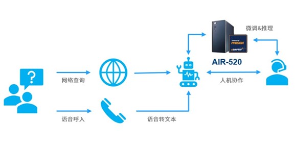 研华推出GenAI Studio边缘AI软件平台 助力本地端大语言模型开发，推动边缘AI创新(图2)