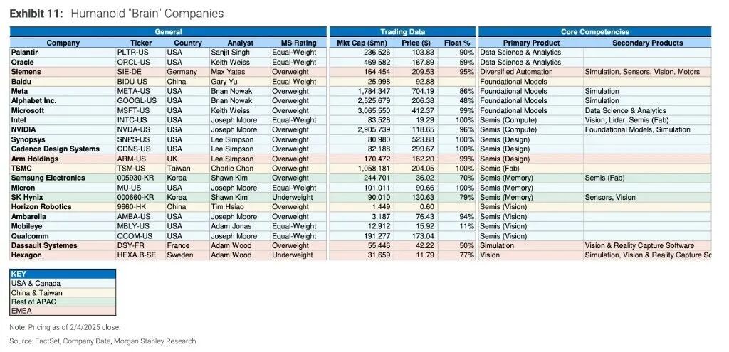 全球人形机器人产业链百强发布,中国占据63%,37家企业上榜!(图2) 全球人形机器人产业链百强发布,中国占据63%,37家企业上榜!(图2)