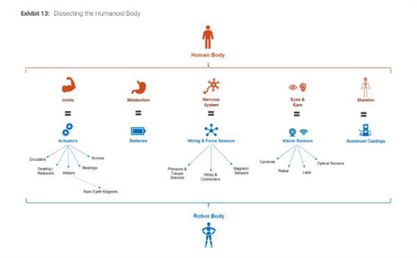 全球人形机器人产业链百强发布:中国占据63%(图4) 全球人形机器人产业链百强发布:中国占据63%(图4)