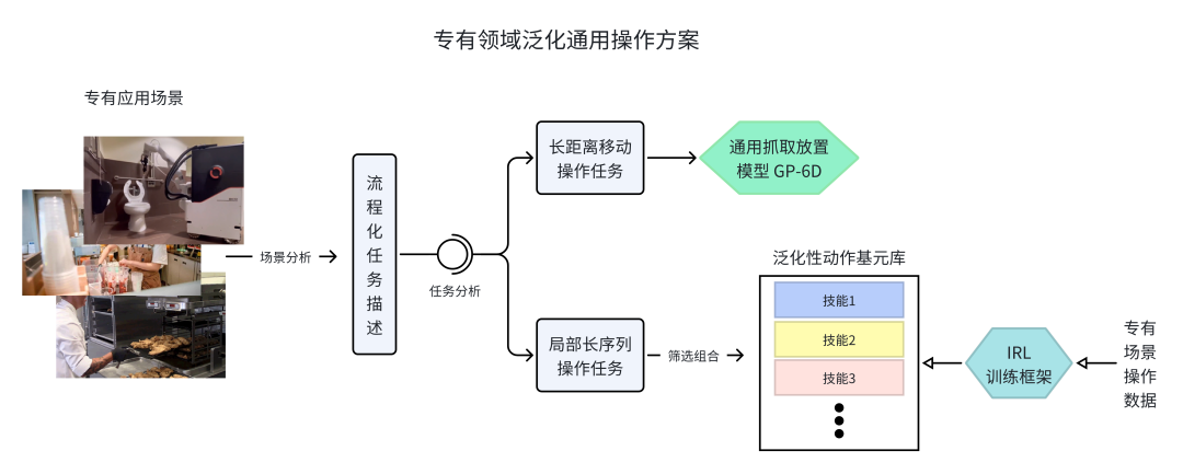 拿下千万级订单,进入量产阶段,这家合肥人形机器人公司完成数千万元融资(图7) 拿下千万级订单,进入量产阶段,这家合肥人形机器人公司完成数千万元融资(图7)