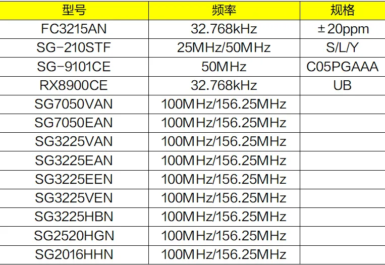 image1 爱普生电子元器件:赋能 IT 设备,驱动智能变革(图1)