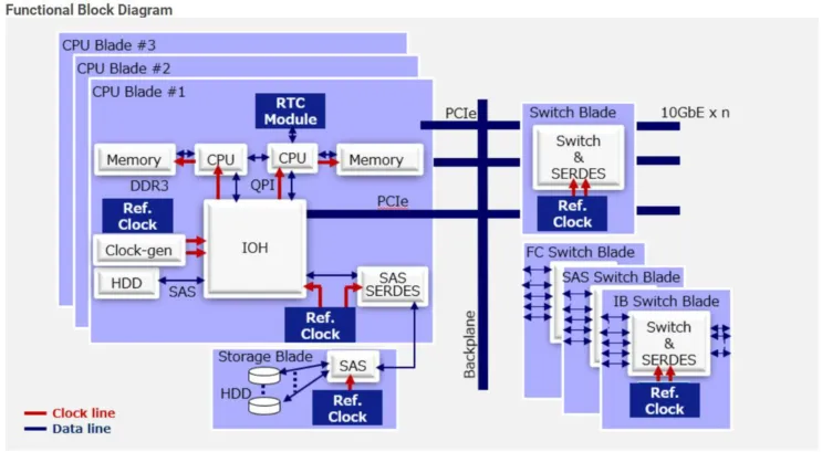 image2 爱普生电子元器件:赋能 IT 设备,驱动智能变革(图2)