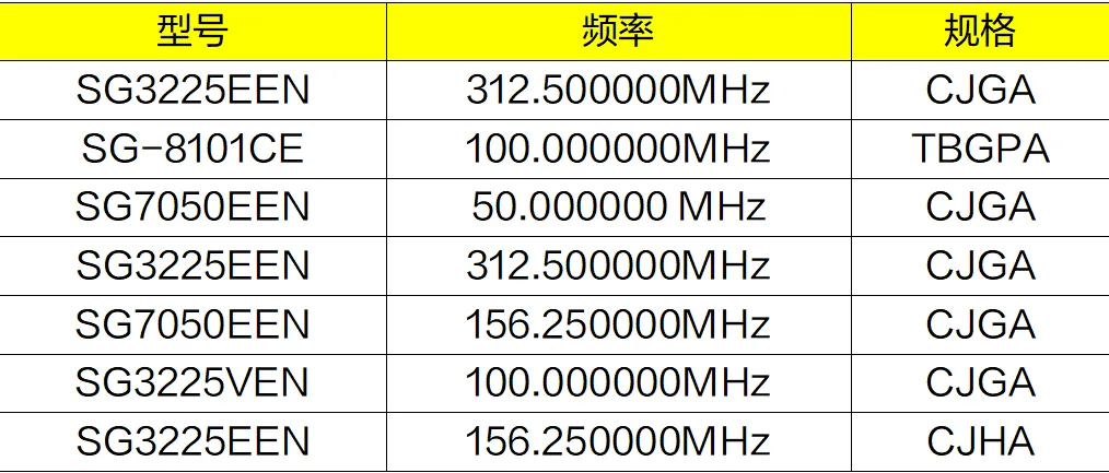 image3 爱普生电子元器件:赋能 IT 设备,驱动智能变革(图3)