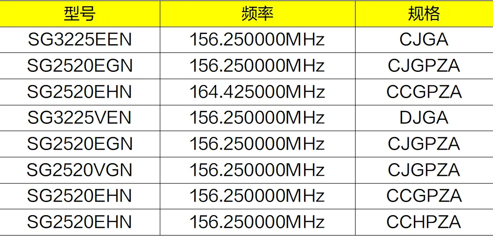 image5 爱普生电子元器件:赋能 IT 设备,驱动智能变革(图5)