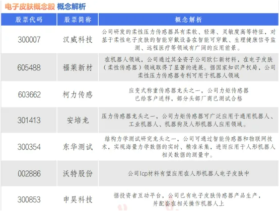 电子皮肤：人形机器人的“交互之窗”（附股）(图1)