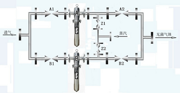 负压杀毒消毒装置 负压消毒过滤器(图2) 负压杀毒消毒装置 负压消毒过滤器(图2)