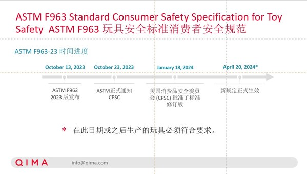 美国玩具安全标准ASTM F963-23已生效 启迈QIMA详解更新要点(图2)