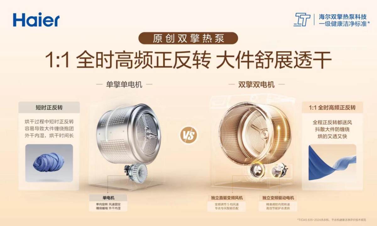 干衣机TOP20榜单：半数是海尔双擎热泵干衣机(图2)