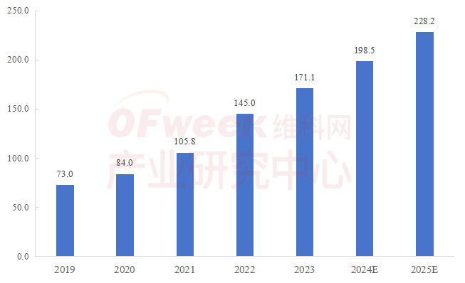 附独家榜单 | 2024机器人行业应用创新发展蓝皮书发布(图6)