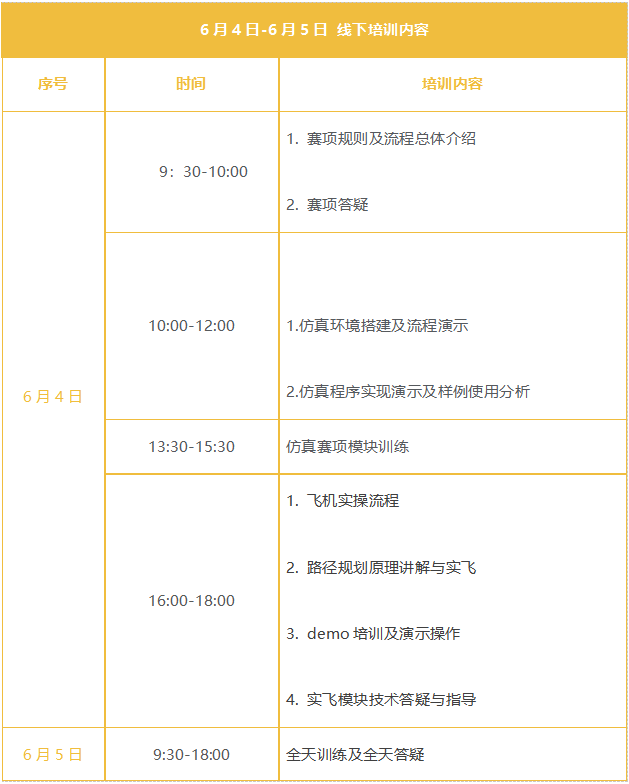 备战人工智能大赛！卓翼飞思实验室启动机器人挑战赛赛事培训(图5)