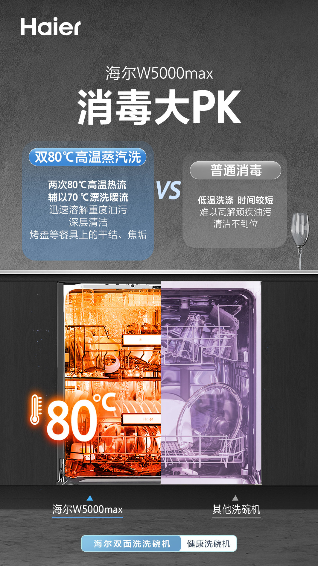 洗碗机值得买？海尔洗碗机：获最高级健康认证买得值(图3)